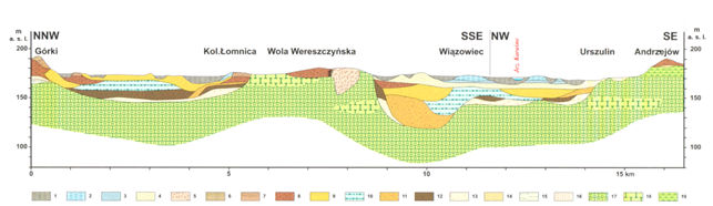 Fig 8. Section line (black dashed line from Fig 5), numer represent: Quaternary, Holocene: 1 – peats and peaty muds. Pleistocene, Vistulian: 2 – lacustrine-flood silts, 3 – lacustrine-flood sands. Wartanian: 4 – fluvial-periglacial sands and silts. Odranian: 5 – esker sands and silts, 6 – sands, gravels and boulders of end moraines, 7 – glacial sands and gravels, 8 – tills, 9 –glaciofluvial sands and gravels. Holstein interglacial:10 – lacustrine sands and silts, 11 – glaciofluvial sands, 12 – tills, Prepleistocene: 13 – clay and deluvial sands. Tertiary, Neogene: 14 – quartz sandstone, 15 - glauconitic sands, 16 – clays with ferriferous concretion. Cretaceous, Maastrichtian: 17 – marls, 18 – chalk, 19 – the rocks. 